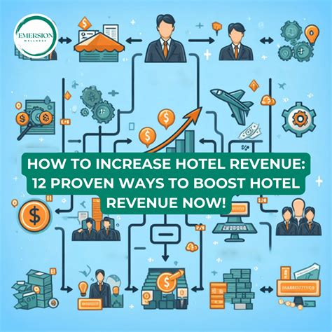 7 Ways Rez Tech Boosts Hotel Revenue