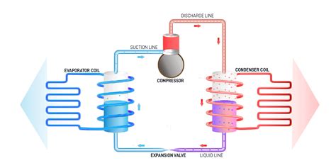 7 Ways To Cool Down With Tech Ac Machines