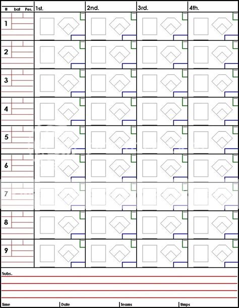 7 Ways To Create A Baseball Spray Chart Template