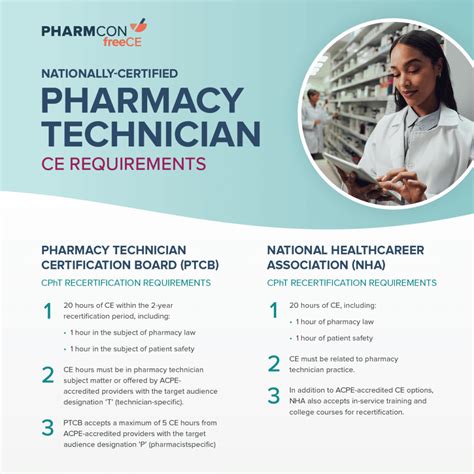 7 Ways To Meet Pharmacy Tech Ce Requirements