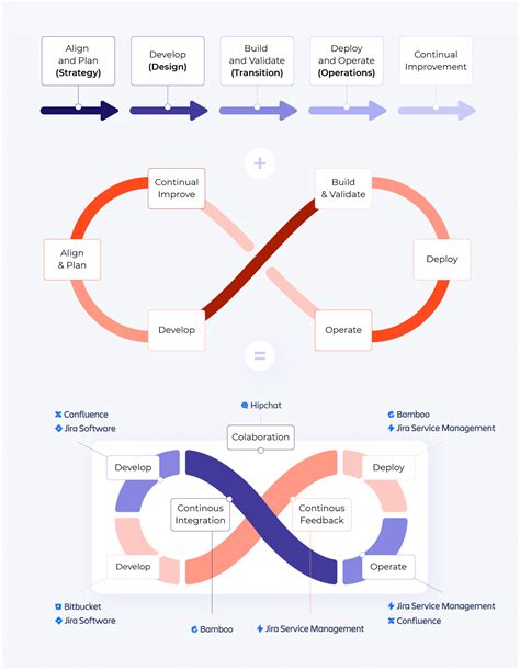 7 Ways To Simplify Jira Change Management