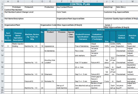 8 Steps To Mastering The Aiag Control Plan Template