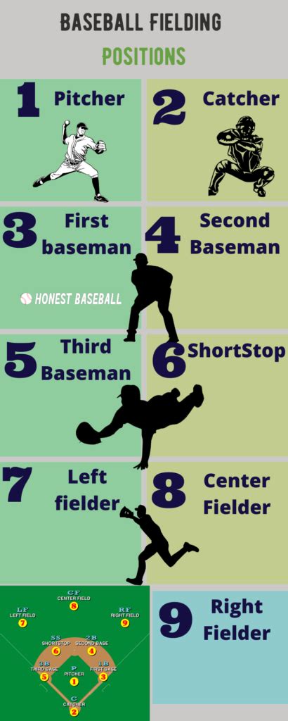 9 Essential Baseball Field Positions Explained