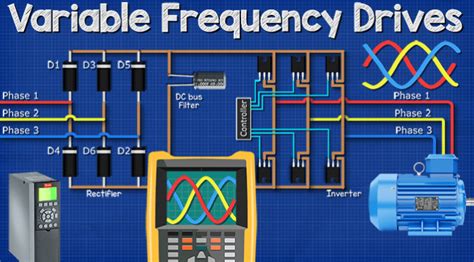 Ac Tech Variable Frequency Drive Explained