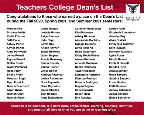 Arkansas Tech Deans List Requirements And Recognition