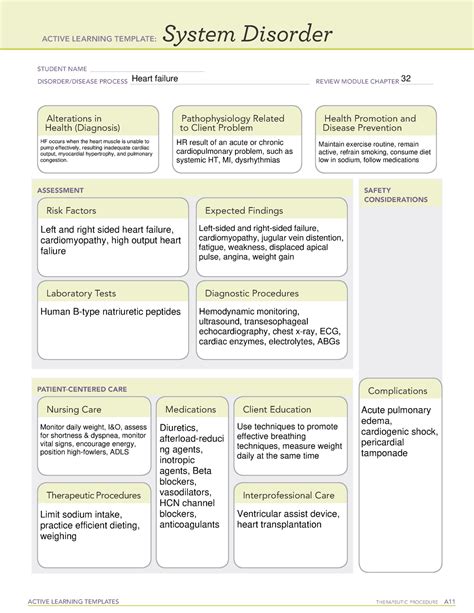 Ati Heart Failure Template: A Nursing Guide And Tool