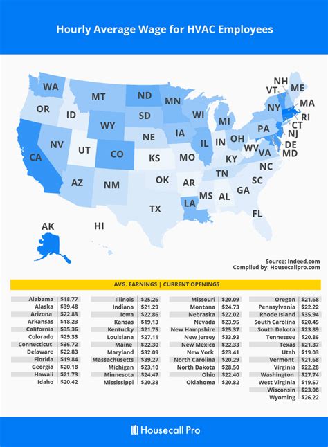 Average Age Of Hvac Technicians In The Us Today