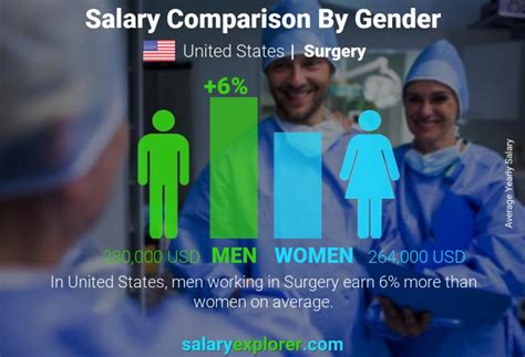 Average Surgical Tech Salary In Rhode Island Revealed