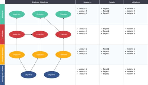 Balanced Scorecard Strategy Map Template In Word