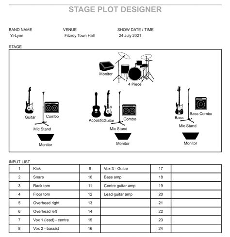 Band Tech Rider Essentials: A Guide For Touring Musicians