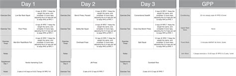 Barbell Medicine Low Fatigue Template Training Guide