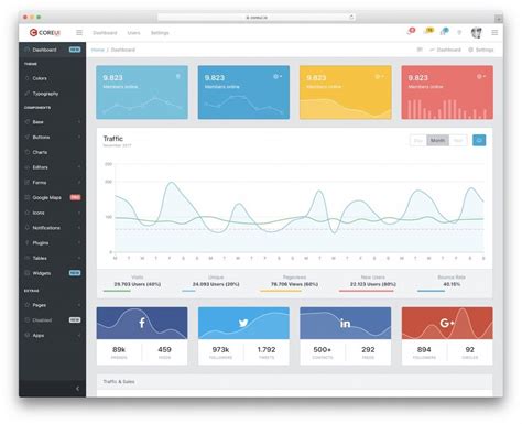 Best Free Angular Admin Templates