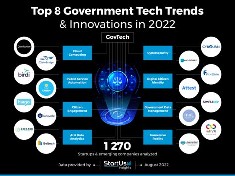 Black Government Technology Innovations