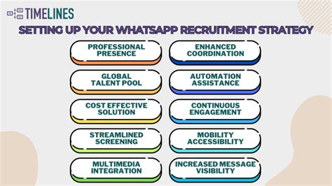 Boosting Usa Tech Recruitment With Whatsapp Strategies