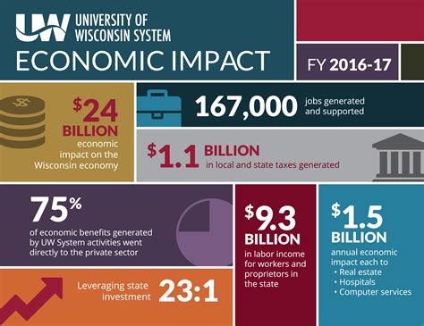 Boosting Wisconsins Economy: Wisconsin Tech Council Insights