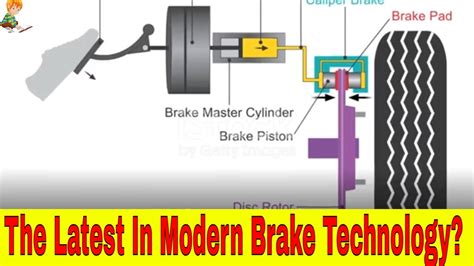 Brake Tech 101: Mastering Modern Brake Technology