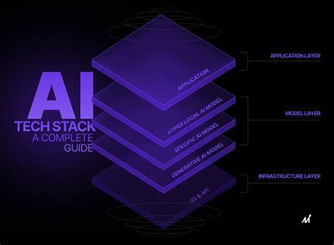 Building A Strong Gen Ai Tech Stack For Success