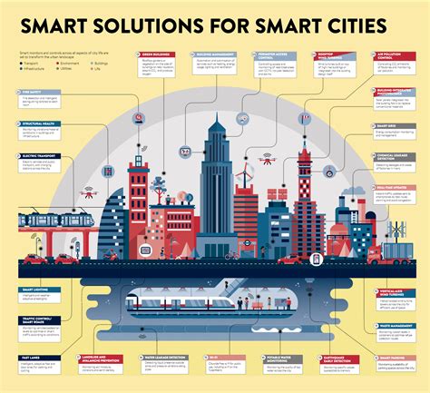 Building Tech Town 3: Smart City Of The Future