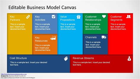 Business Model Canvas Template Ppt Download