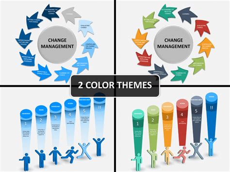 Change Management Presentation Template For Effective Transitions