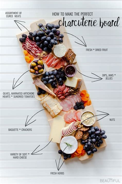 Charcuterie Board Template Printable For Easy Entertaining