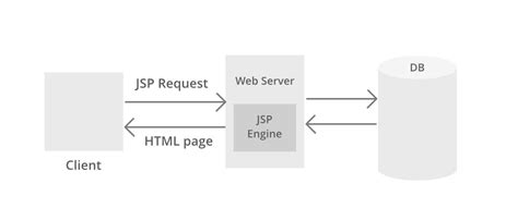 Code Tech Explained Simply