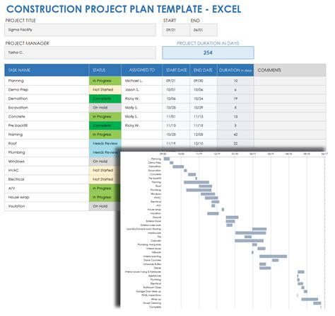 Construction Project Plan Template In Excel Made Easy