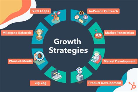 Content Marketing For Tech Companies: A Growth Strategy