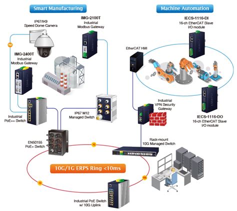 Control Techs Nw: Expert Industrial Automation Solutions