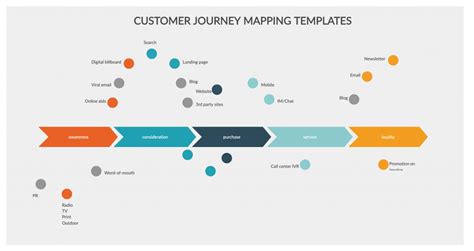 Create A Customer-Centric Experience With 5 Visio Map Templates