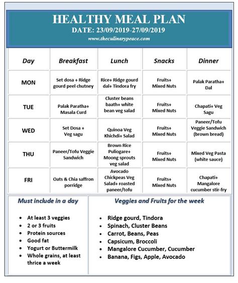 Create A Healthy Meal Plan With 5 Plate Templates