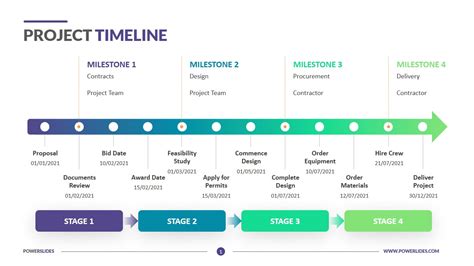 Create A Keynote Project Timeline In 5 Easy Steps