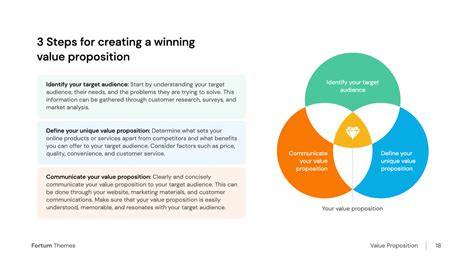 Create A Winning Value Proposition With 5 Simple Steps