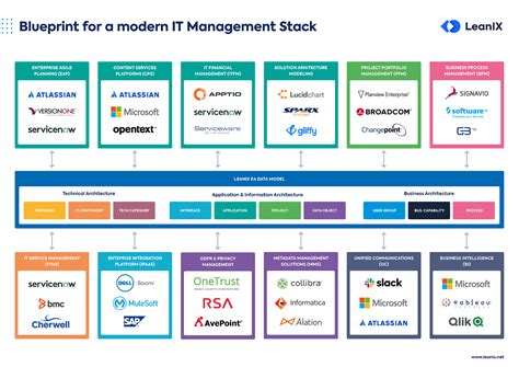 Create Your Dream App With A Custom Tech Stack Template