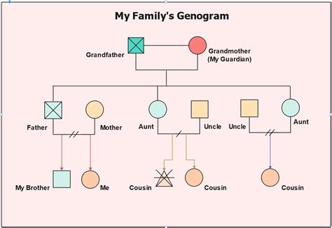 Create Your Family Legacy With 5 Genogram Templates