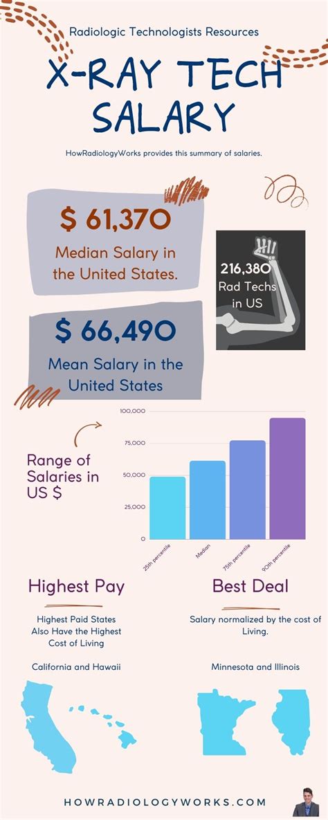 Ct Rad Tech Salary Guide: Average Pay And Job Outlook