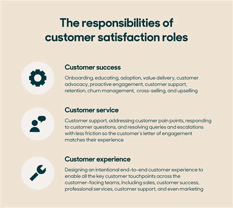 Customer Success Tech Jobs: Roles And Requirements Defined