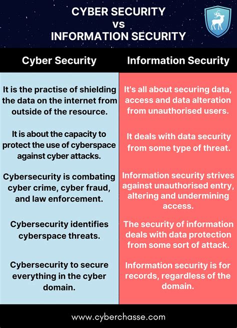 Cyber Vs Tech E&O: 5 Key Differences