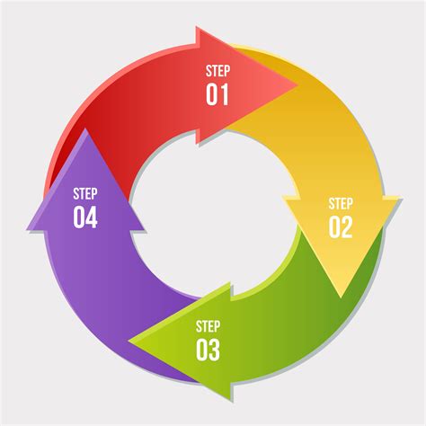 Cycle Diagram Template Free Download