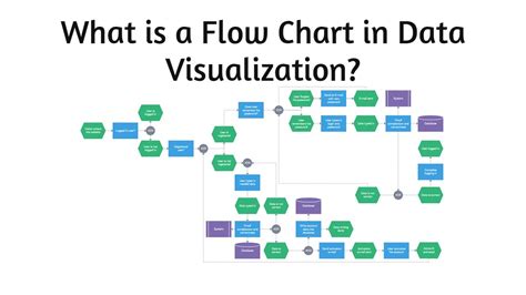 Data Flow Chart Template For Visualizing Workflow Efficiency