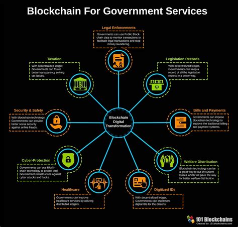 Democracy Ab Tech: Where Governance Meets Blockchain