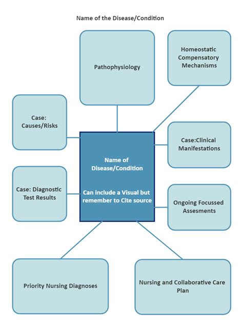 Disease Concept Map Template Guide