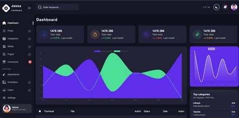 Django Dashboard Templates Free Download