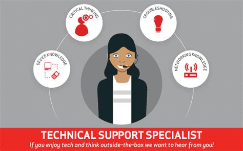 Elan Tech Support: Expert Solutions For Your Technical Needs