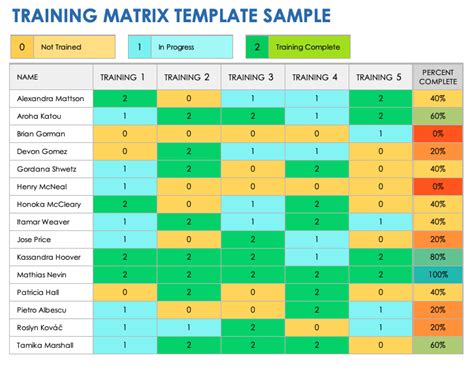 Excel Training Matrix Template: Streamline Staff Development