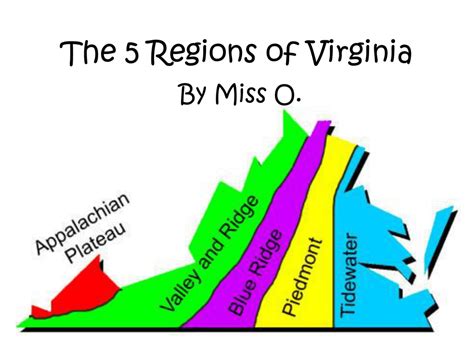 Exploring 6 World Regions At Virginia Tech