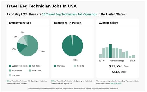 Exploring Eeg Travel Tech Job Opportunities Worldwide