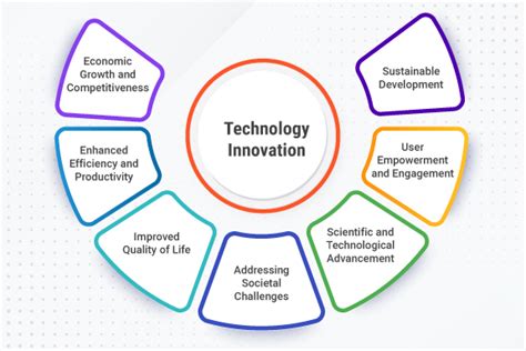 Exploring Tech 12: Innovations And Advancements