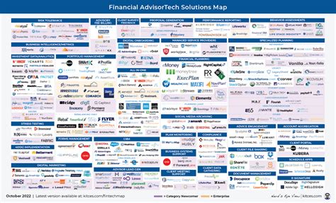 Financial Advisor Tech Stack Essentials For Success