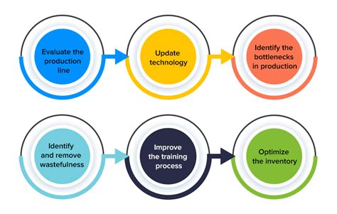 Flow Tech Induction: Enhancing Efficiency And Productivity